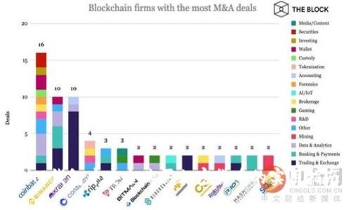 在TP钱包中安全购买加密货币的实用指南
