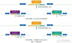 探索TP钱包的优势：安全性
