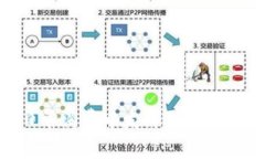 虚拟货币如何在日常消费