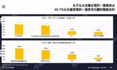Title: 如何解决 TP 钱包下载