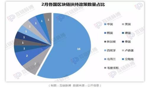    如何抢救消失的TP钱包数字货币：逐步排查与解决方案  / 
 guanjianci  TP钱包, 数字货币, 资产盗窃, 钱包安全  /guanjianci 

 引言 
 随着数字货币的普及，越来越多的人开始使用虚拟钱包来存储和交易他们的数字资产。TP钱包因其便捷和高效受到广泛欢迎。然而，有用户反映在使用TP钱包时，发现自己的币种突然消失了。这种情况让人疑惑且忧心，究竟是什么原因导致数字资产的消失呢？本文将为您提供全面的分析和解决方案，帮助您抢救遗失的TP钱包数字货币。

 1. 确认是否误操作 
 在检查消失的数字货币时，首先要确认是否存在误操作。偶尔用户可能在使用过程中不小心进行了某些操作，导致资产显示异常。请按以下步骤进行排查：
ul
    li 检查余额：打开TP钱包，查看各个币种的余额，确认是否确实显示为零。/li
    li 查看转账记录：在最近的交易记录中查看是否有过不小心的转账操作。/li
    li 确认账户信息：确保您登录的账户和之前一样，没有误登录其他账户。/li
/ul

 2. 网络问题的影响 
 有时候，钱包中的资产消失可能是由于网络问题引起。您可以尝试换一个网络环境，例如从Wi-Fi切换到4G网络，或者重启路由器，查看是否能够恢复正常。如果网络不稳定，导致服务器未及时更新，资产可能会暂时无法显示。

 3. 钱包版本更新 
 TP钱包会定期发布更新，以提升用户体验和安全性。如果您没有更新到最新版，可能会造成某些功能异常，甚至资产显示不正确。请检查TP钱包的版本，如果发现有更新，请及时下载并安装最新版本。

 4. 账户安全性检查 
 数字货币的安全性至关重要，一旦账户被盗，资产便可能瞬间不翼而飞。为确保您的TP钱包安全，建议您进行以下检查：
ul
    li 检查是否有异常登录：查看账户的登录记录，确认是否存在陌生设备的登录。/li
    li 修改密码：如果怀疑账户安全受到威胁，立即修改密码，并设置更复杂的安全问题。/li
    li 启用双重认证：为账户增加一层保护，开启双重认证可以防止他人未授权访问。/li
/ul

 5. 客服支持与社区反馈 
 如果以上步骤都无法解决问题，建议联系TP钱包的客服支持。提供详细信息和问题描述，可以帮助他们更快地查找原因并给予解决方案。此外，您也可以上社区论坛或者社交媒体，和其他用户交流，看看是否有类似的情况和解决经验。

 6. 预防为主：增强钱包安全 
 在解决问题的同时，我们也要思考如何有效预防数字资产的消失。以下是一些实用的安全建议：
ul
    li 定期备份钱包：务必定期备份私钥和助记词，确保在设备丢失或损坏时可以恢复资产。/li
    li 小额多钱包管理：如果资产较多，可以考虑将资金分散到多个钱包中，降低整体风险。/li
    li 定期检查账户：经常查看账户的余额及交易记录，尽早发现异常情况。/li
/ul

 结语 
 数字资产的安全与管理是在数字经济时代不可或缺的技能。TP钱包作为一种流行的数字货币存储工具，虽然方便，但也面临着一定的安全风险。只有通过提高自我安全意识，增强财务管理能力，才能更好地享受数字货币带来的便利。希望本文对您处理TP钱包数字资产消失的问题，能提供实用的指导和帮助。无论是在排查原因，还是在增强安全性方面，越早行动，损失就越小。

 附录：常见问题解答 
 在这一部分，我们将汇总一些常见问题，以便进一步帮助用户了解TP钱包及其操作。通过详细的解答，希望能够帮助用户更清晰地认识到钱包的使用与管理。

ul
    listrong问：/strongTP钱包的资产为什么会消失？brstrong答：/strong可能由于误操作、网络问题、版本不更新或安全被侵犯等多种原因。/li
    listrong问：/strong如何确保我的TP钱包安全？brstrong答：/strong定期更改密码，启用双重认证，定期备份私钥。/li
    listrong问：/strong如果联系不上客服怎么办？brstrong答：/strong您可以通过社区论坛寻求其他用户的帮助。/li
/ul

 如果您在阅读本文后还有其他疑问，不妨进一步探索相关资源或加入在线社区进行交流。希望您能顺利解决问题，保护好您的数字资产！