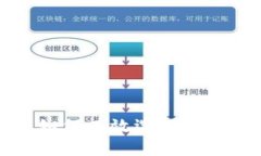 揭秘虚拟货币交易：如何