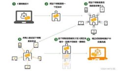 解决TP钱包无法下载最新版