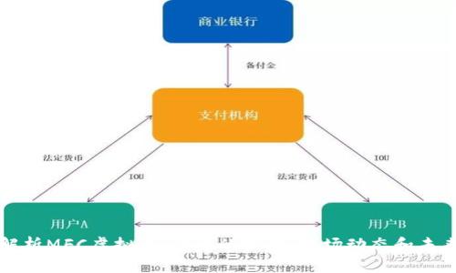 深度解析MFC虚拟币：背后的技术、市场动态和未来前景