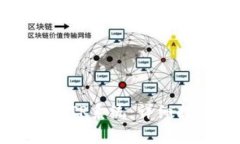 如何安全高效地登录TP系统：详细指南与常见问题