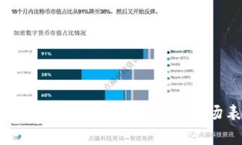 深入了解Cherry虚拟币：起源、技术、市场表现与未来趋势