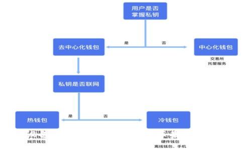 如何在iOS设备上安全下载与安装苹果TP钱包的详细指南