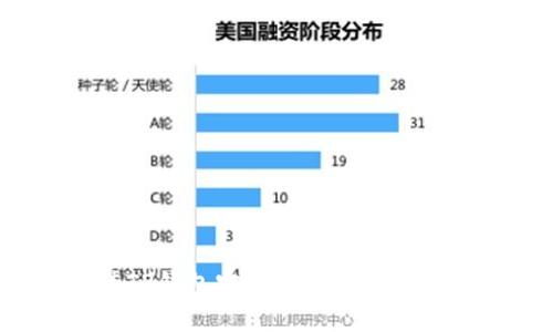 如何下载和安装TP钱包官方最新版：全面指南与清晰步骤
