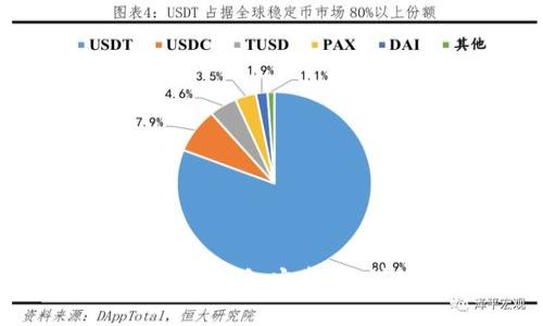 如何安全下载并使用TP钱包安卓版：详细指南与实用技巧