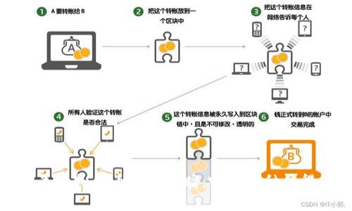 2022年虚拟货币市场前瞻：哪些币种值得关注？