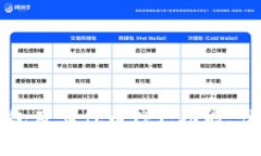 深入了解TP钱包及其代币