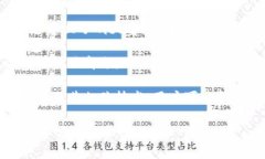 有许多虚拟币（加密货币）相关的论坛和社区，