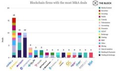 移动支付与虚拟币：未来金融的交汇点