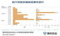 O3虚拟币最新动态：从市场趋势到投资策略的全面