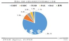 探索GTP虚拟币：技术背景、市场动态与投资潜力