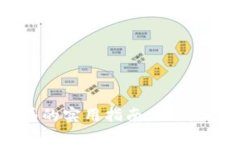 揭露虚拟货币骗局的实用指南：识别、避免与保