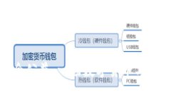 利用虚拟币推动社会公益：一场数字货币与慈善
