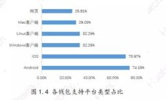 深入探索比特币及其相关虚拟货币业务的前景与