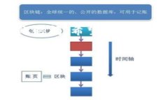 在讨论TP钱包（TokenPocket）