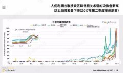 如何在TP钱包中处理LUNA资