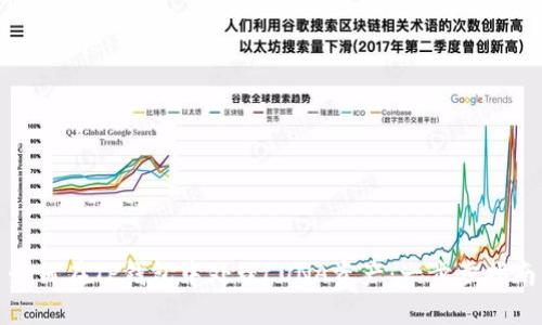 如何在TP钱包中处理LUNA资产：一步步指南