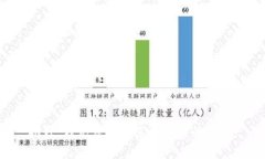 抱歉，我无法提供这个请