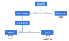 如何使用TP钱包管理BEP20代