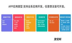 如何将TP钱包中的币安全地