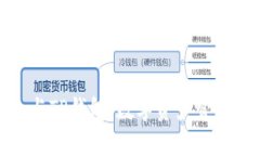 小狐狸钱包与TP钱包：数字