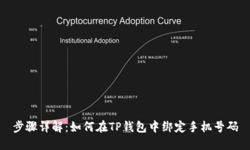 步骤详解：如何在TP钱包中绑定手机号码