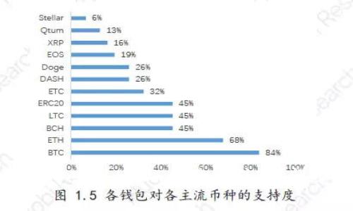 如何在TP钱包中实现USDT的跨链转账？详细指南与技巧