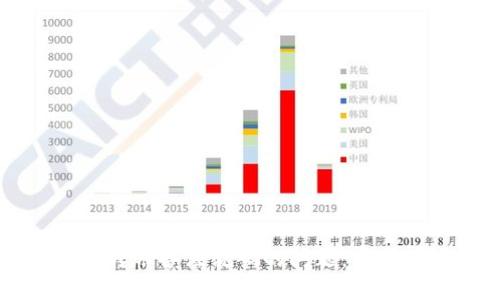 如何解决TP钱包转账备注乱码的问题：实用技巧与故障排查
